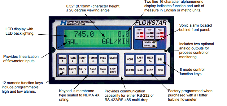 Счетчик-индикатор потоков жидкости и газа HOFFER Flowstar 2000 Расходомеры #1