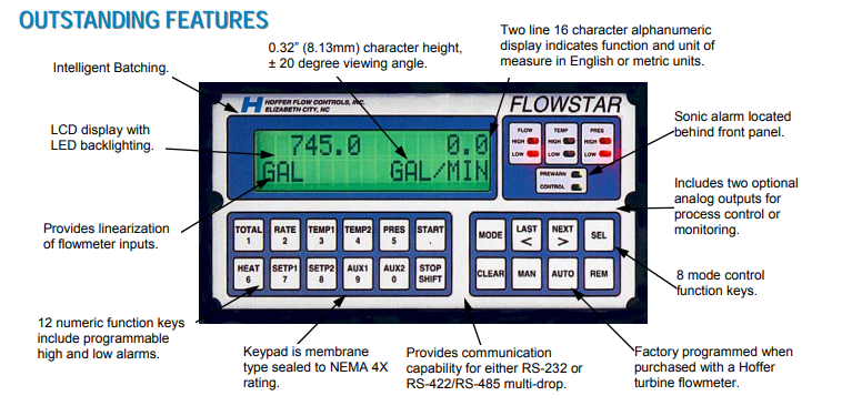 Счетчик-индикатор потоков жидкости Flowstar HOFFER Flowstar 2007 Расходомеры #1